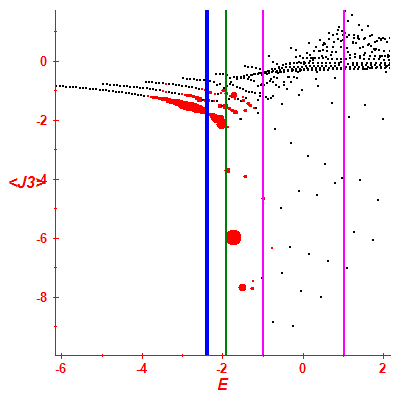 Peres lattice <J3>